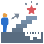 Creating Experiences